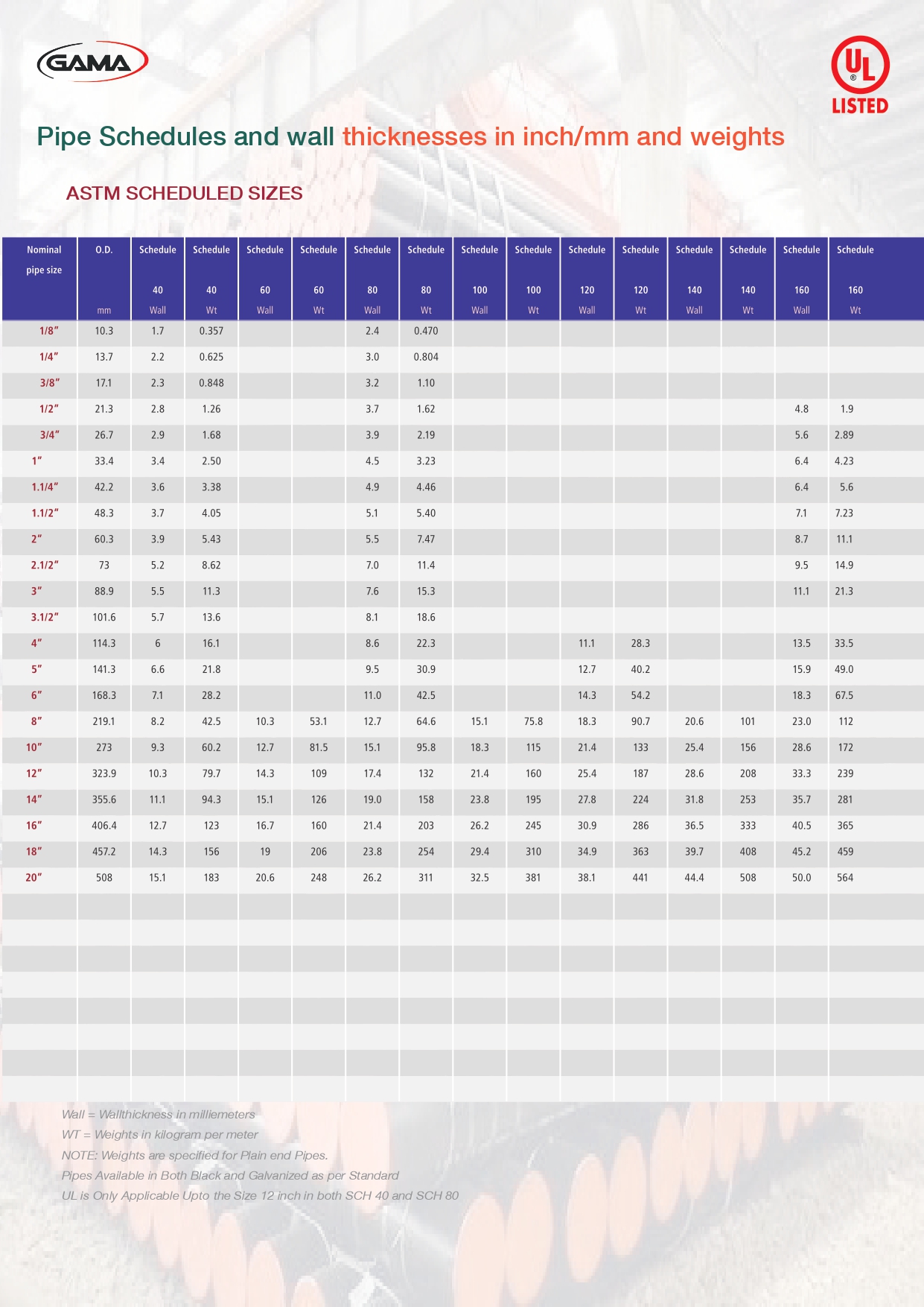 ASTM Scheduled Sizes